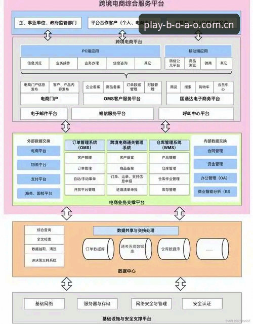 BOAO平台 BOAO平台T7Q9版本全面解析:从技术架构到用户体验的深度评测
